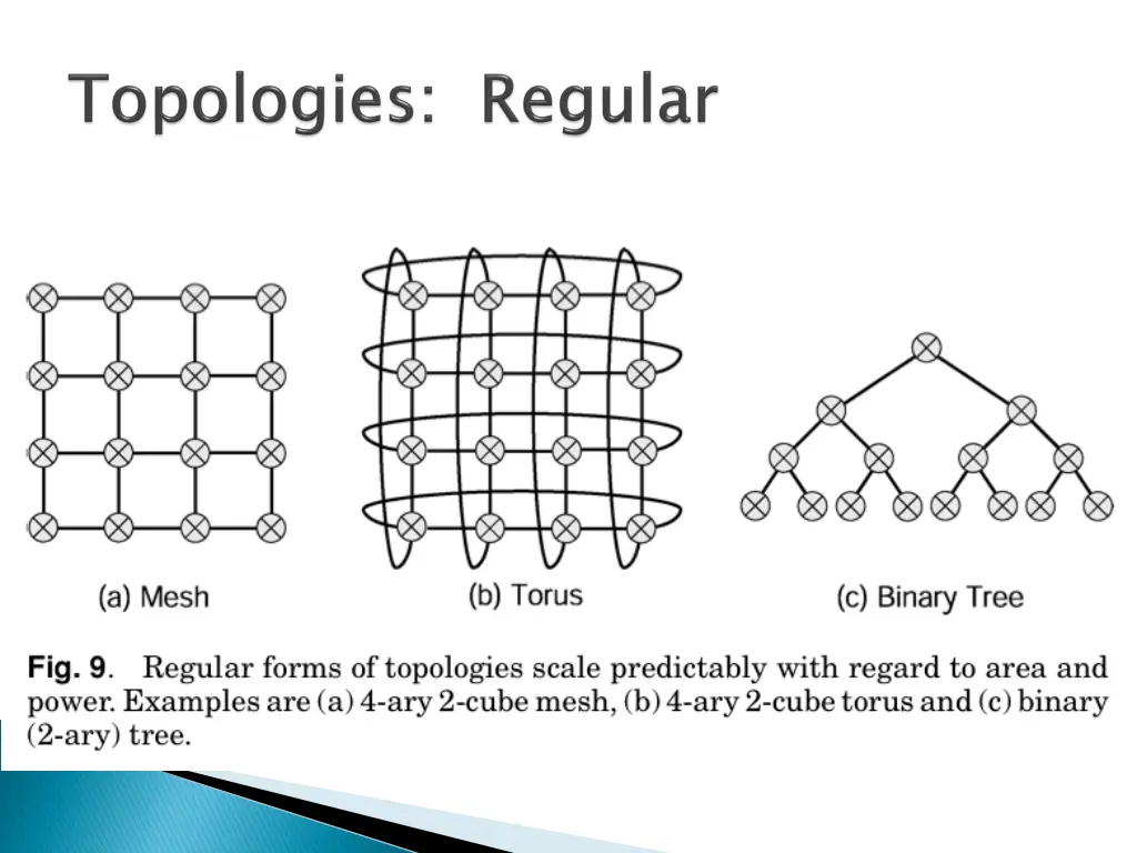 slide35