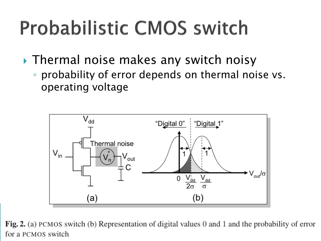 thermal noise makes any switch noisy probability