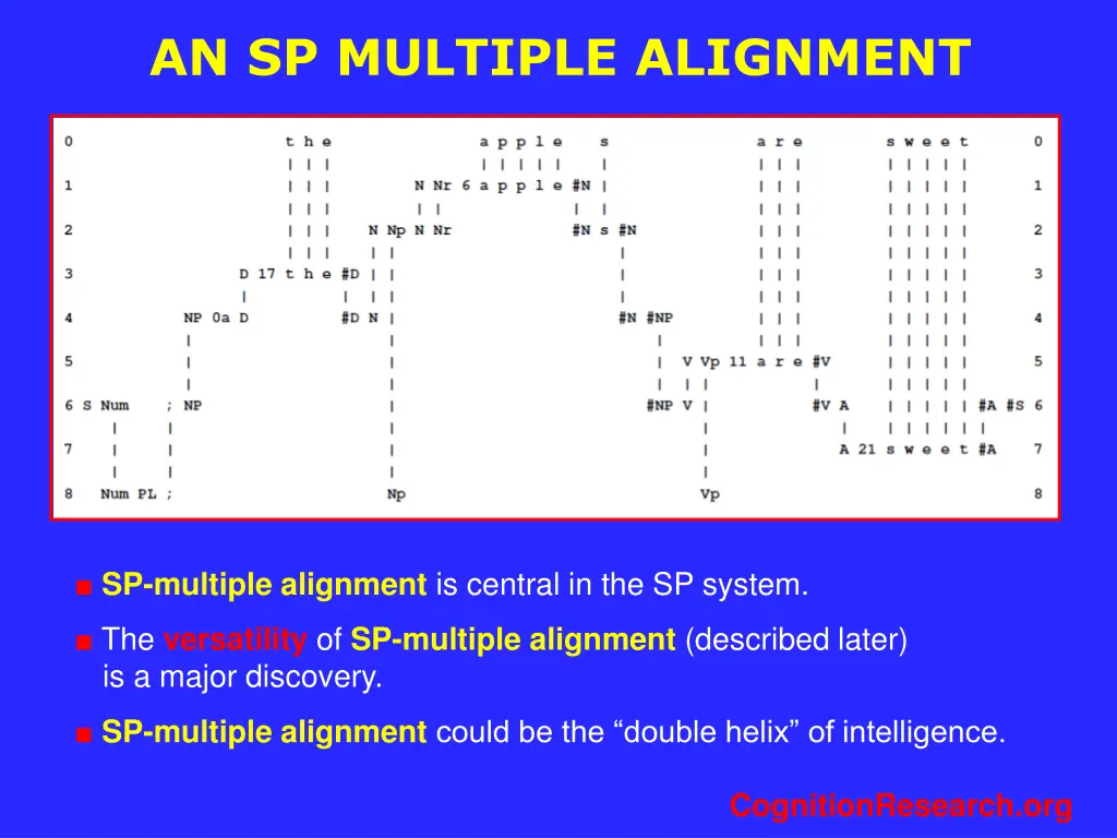 an sp multiple alignment