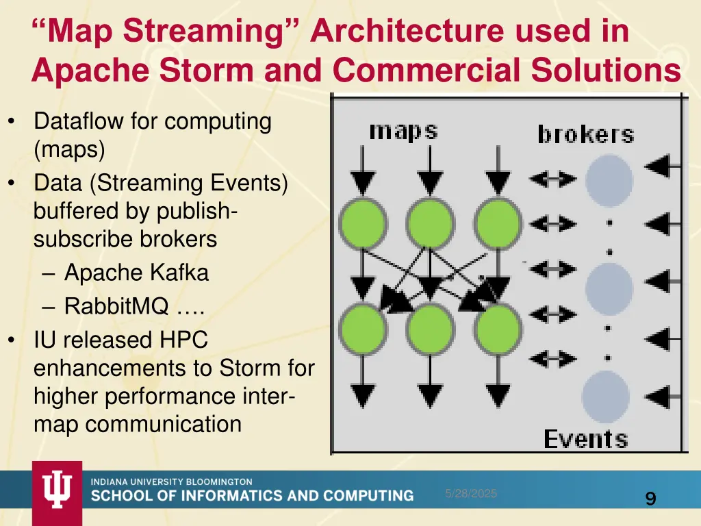 map streaming architecture used in apache storm