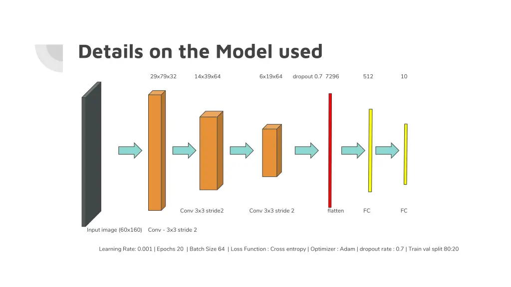 details on the model used 1