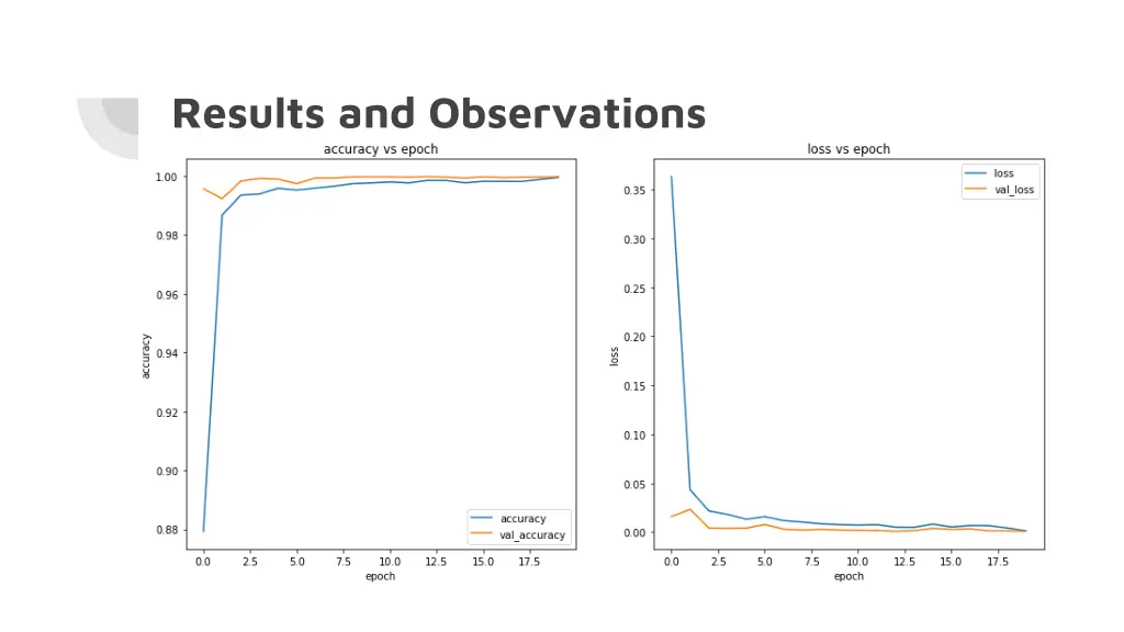 results and observations