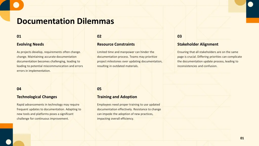 documentation dilemmas 1