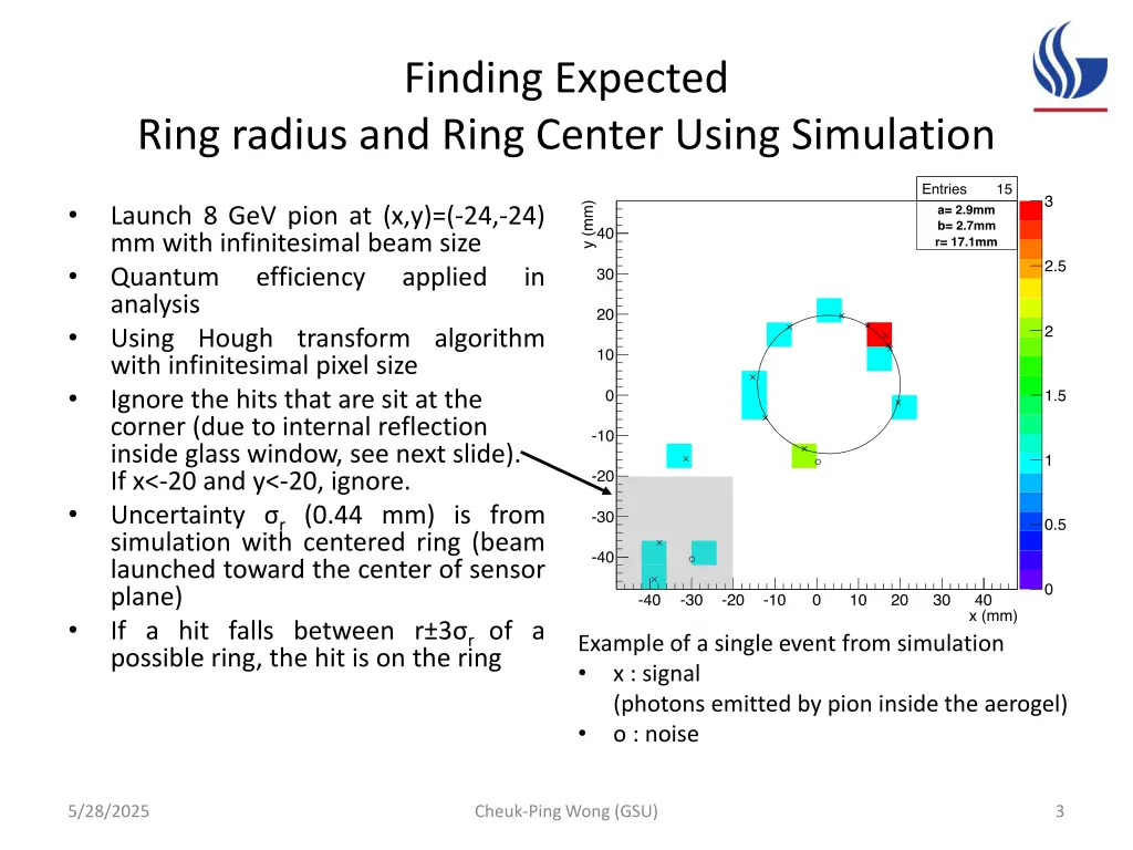 finding expected