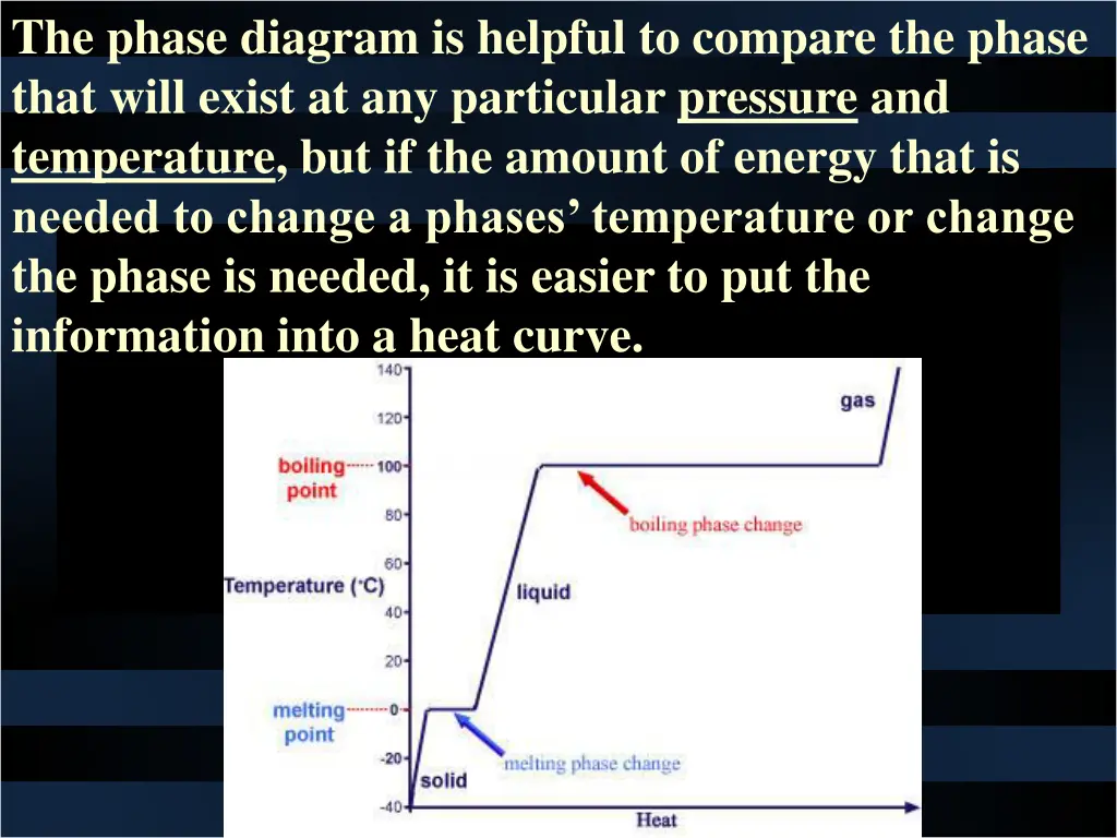 the phase diagram is helpful to compare the phase
