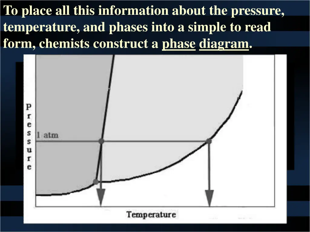 to place all this information about the pressure