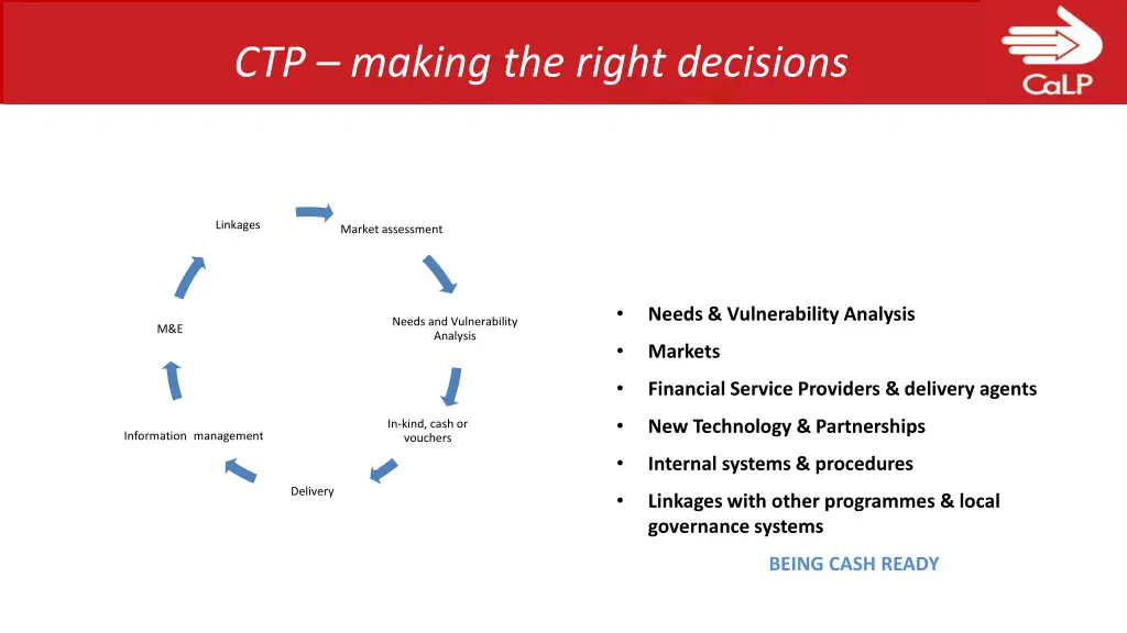 ctp making the right decisions 1