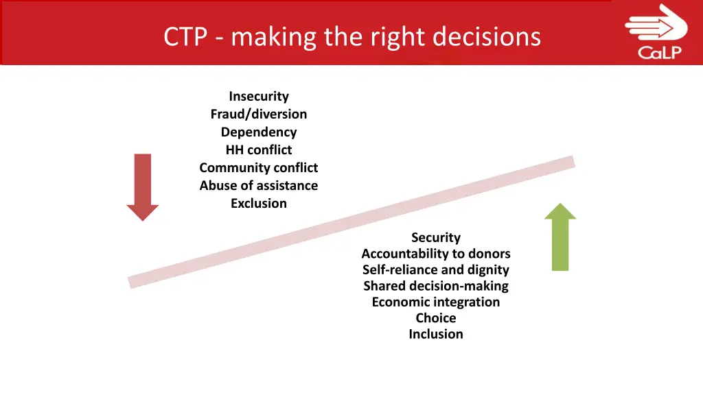 ctp making the right decisions