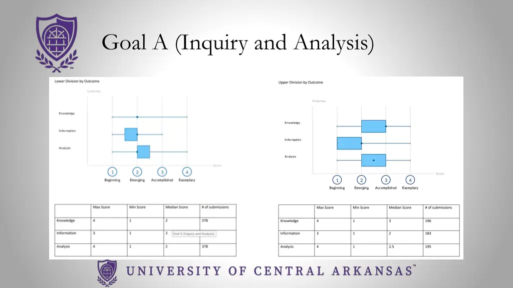 goal a inquiry and analysis