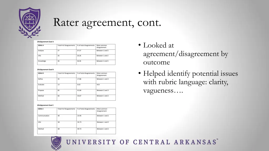 rater agreement cont