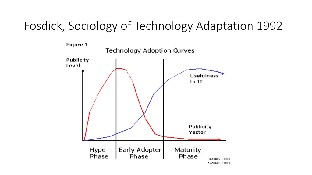 fosdick sociology of technology adaptation 1992