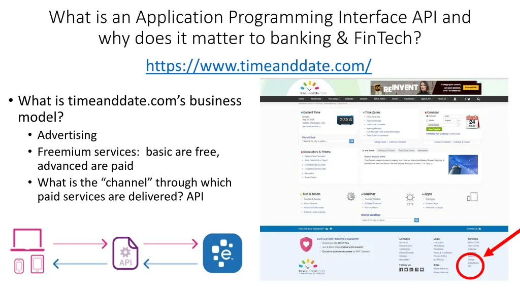 what is an application programming interface
