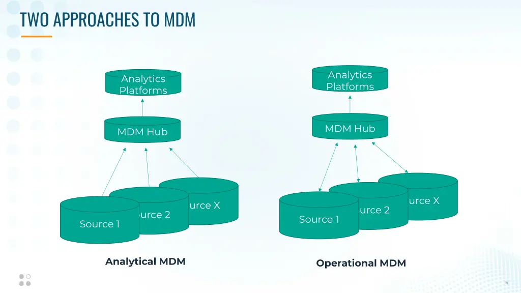 two approaches to mdm
