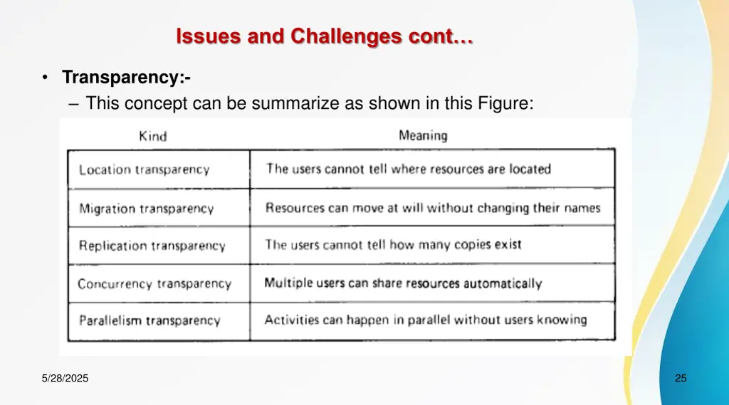 issues and challenges cont 1
