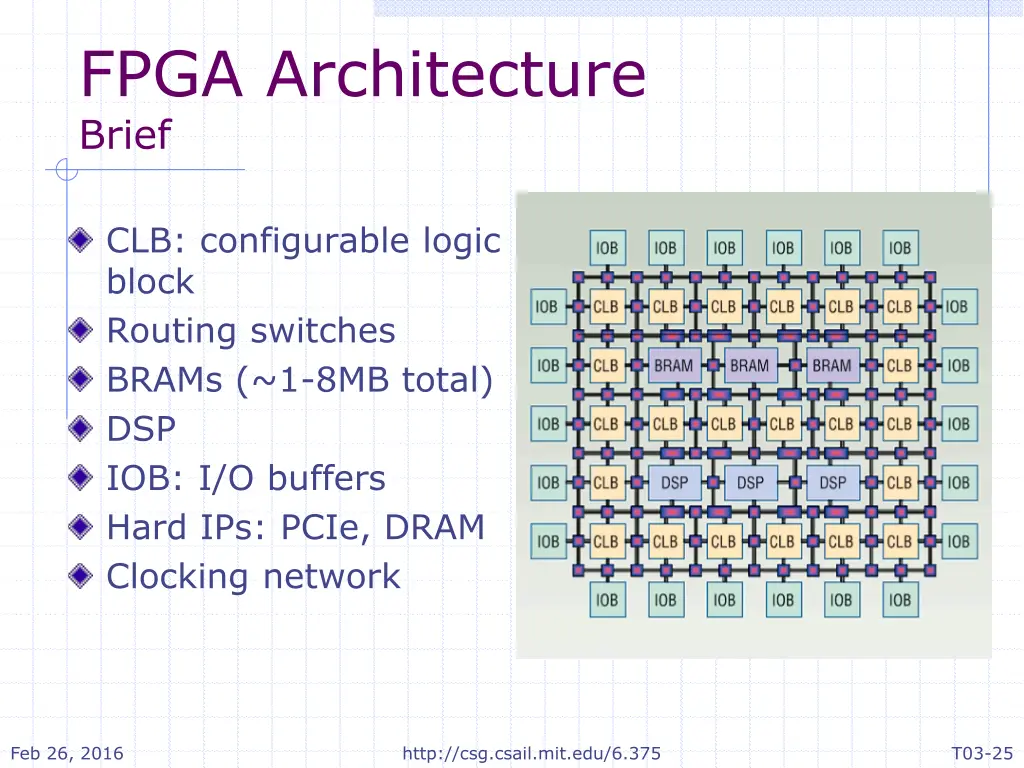 fpga architecture brief