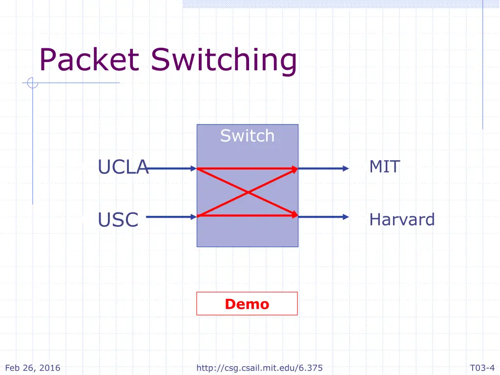 packet switching