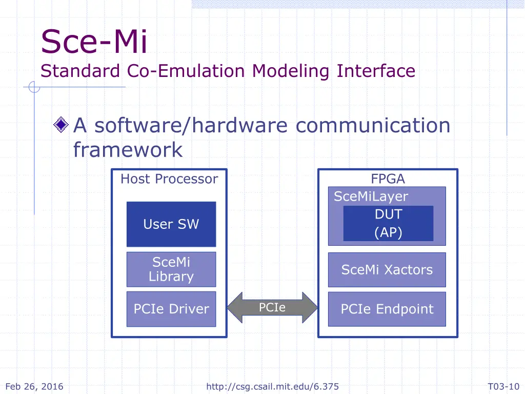 sce mi standard co emulation modeling interface