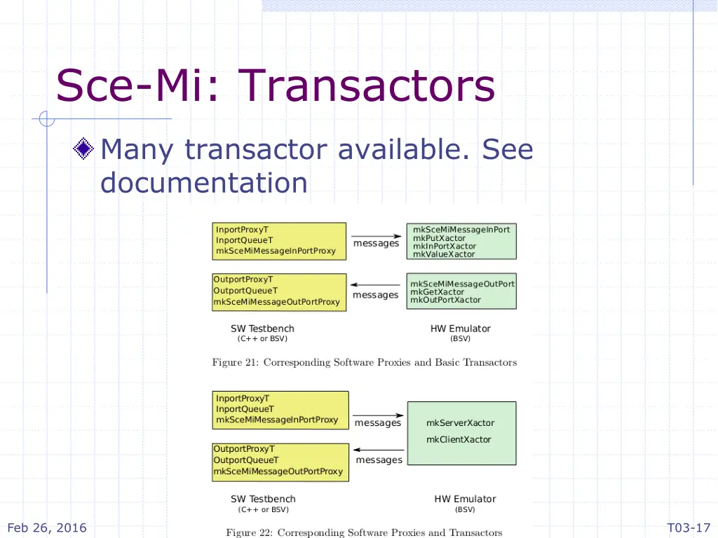 sce mi transactors