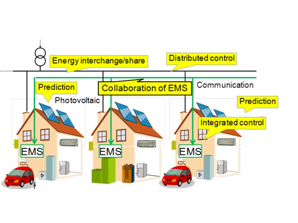 slide3