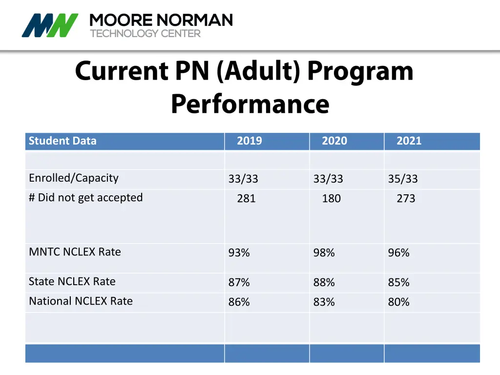 student data