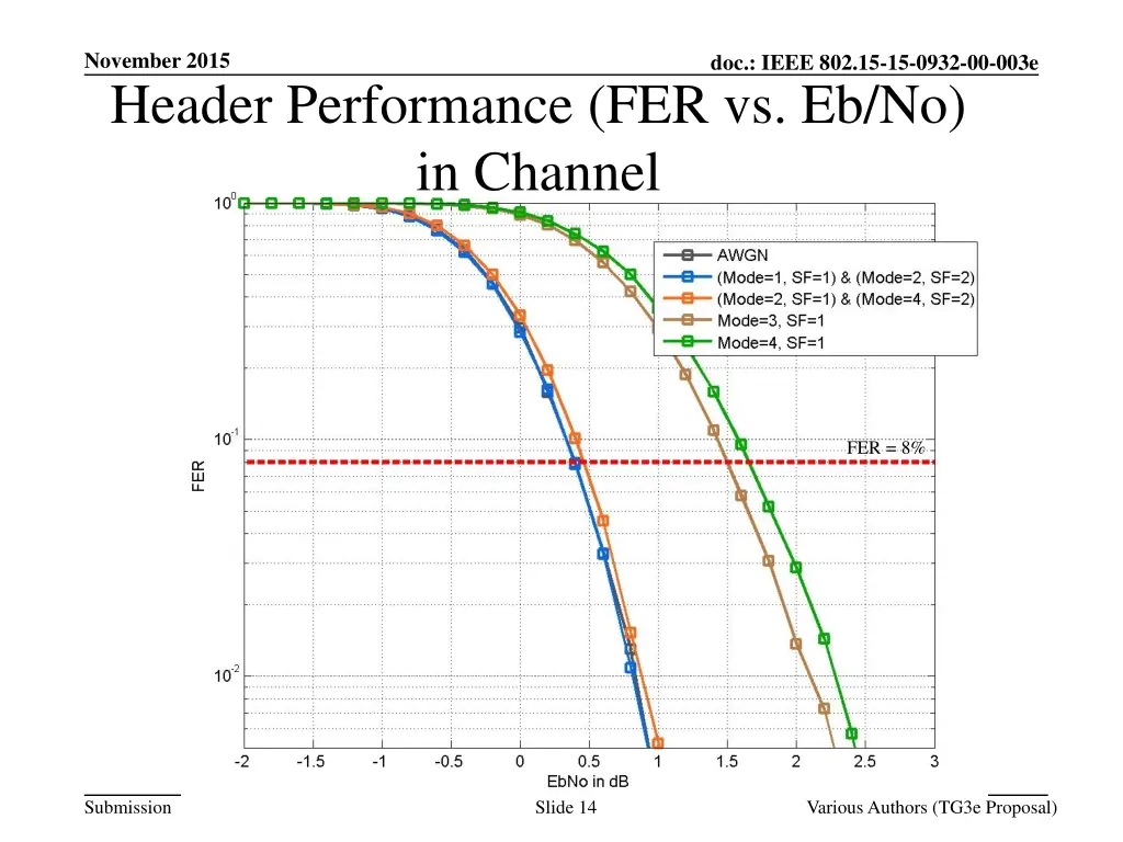 november 2015 header performance