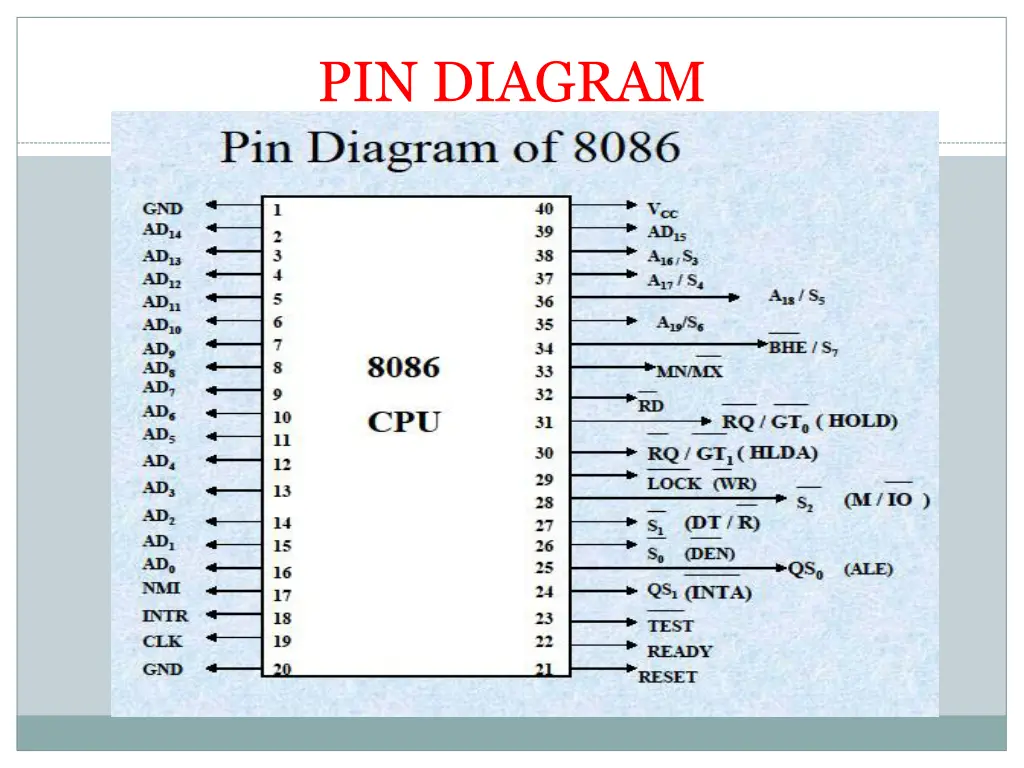 pin diagram