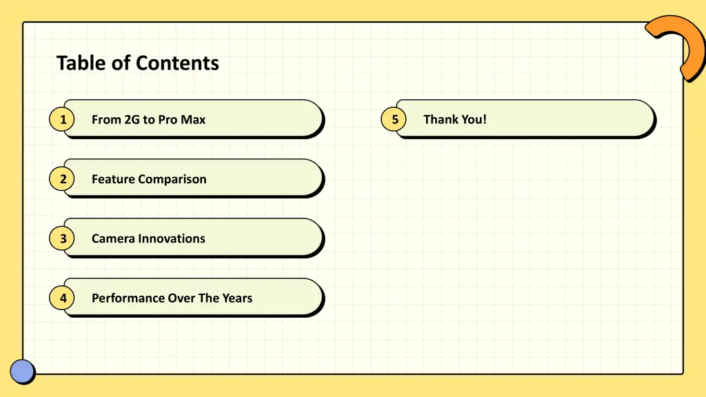 table of contents