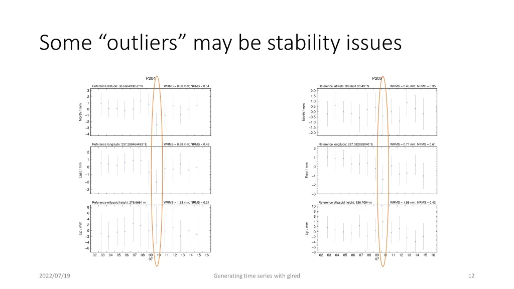 some outliers may be stability issues