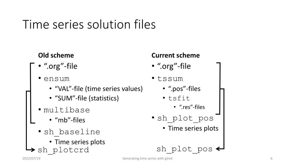 time series solution files