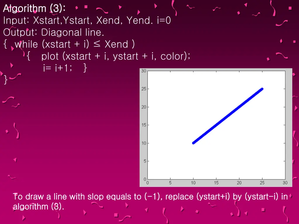 algorithm algorithm 3 3 input xstart ystart xend