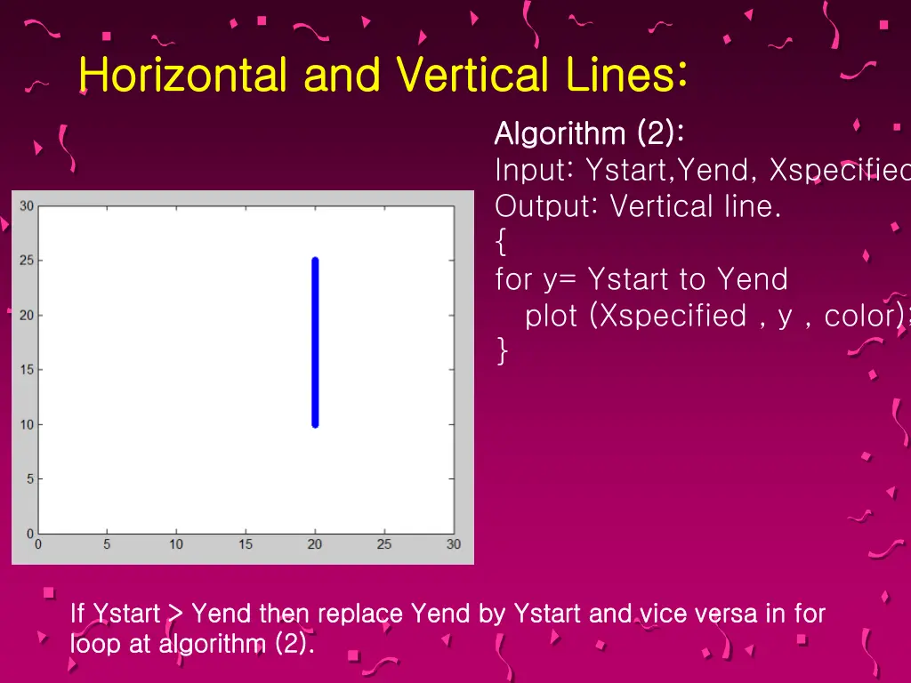 horizontal horizontal and 3