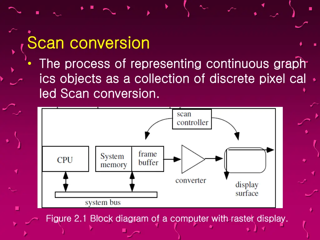 scan scan conversion conversion