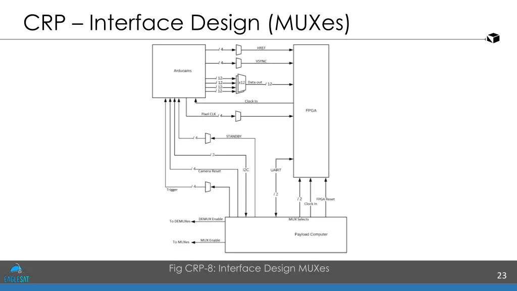 crp interface design muxes