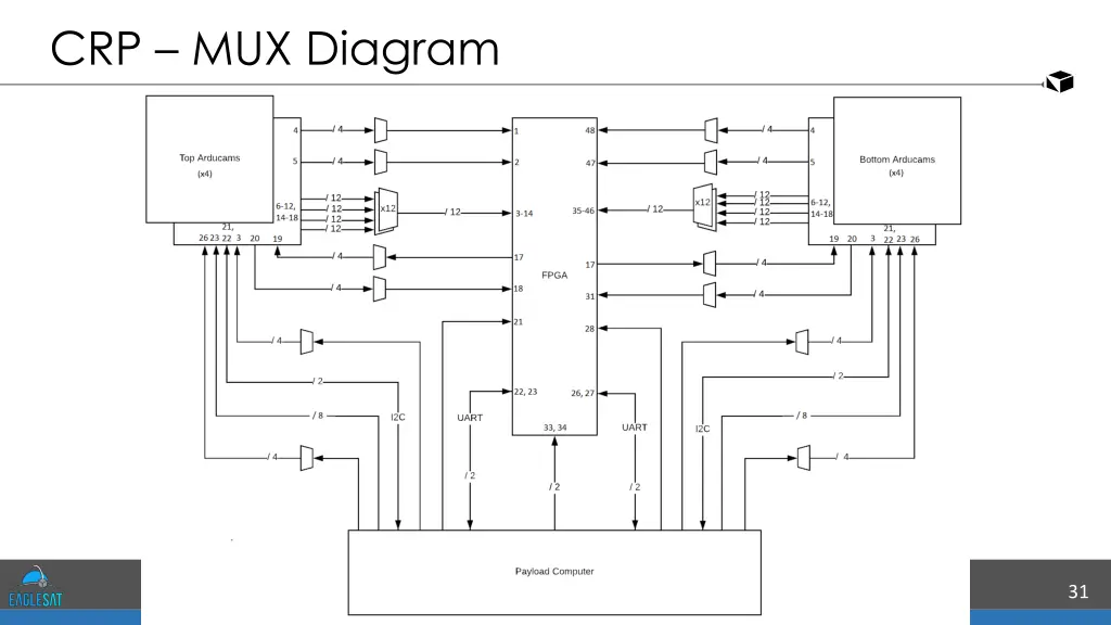 crp mux diagram