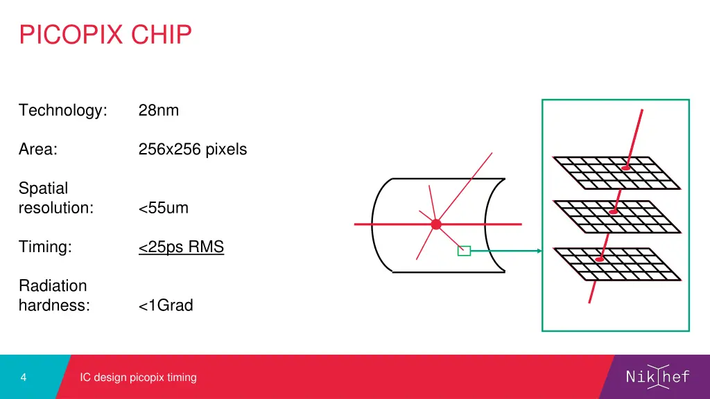 picopix chip