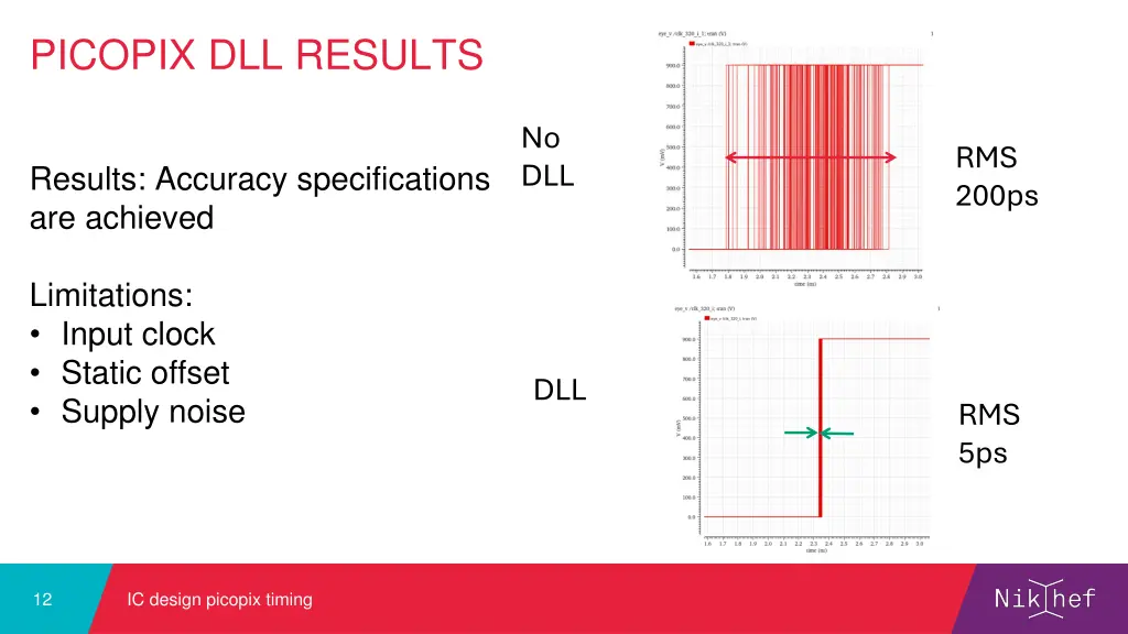 picopix dll results