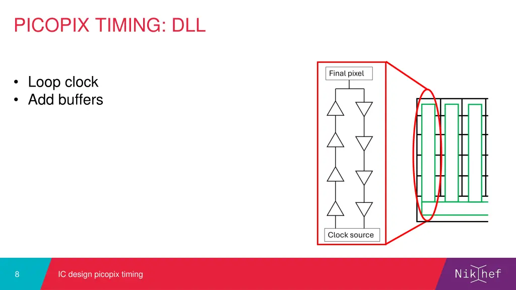 picopix timing dll 1