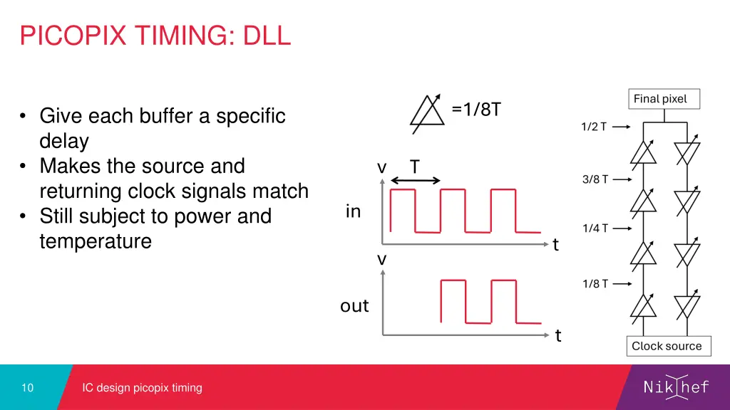 picopix timing dll 3