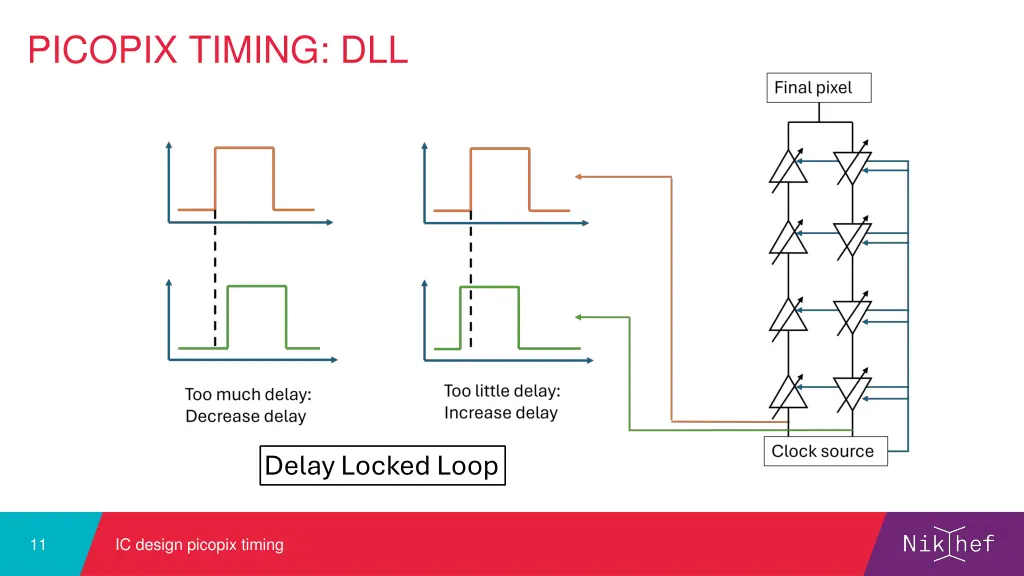 picopix timing dll 4