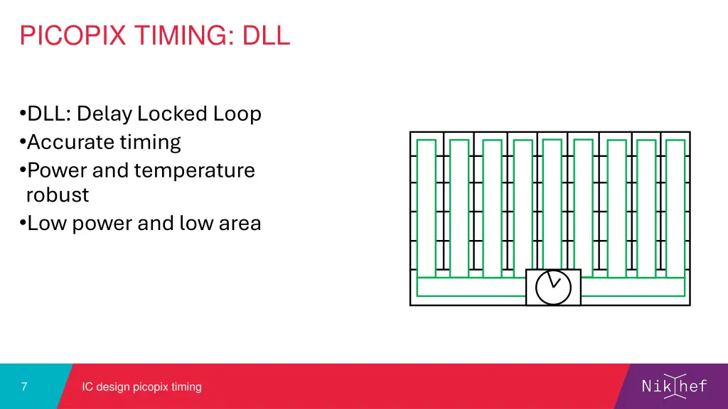 picopix timing dll