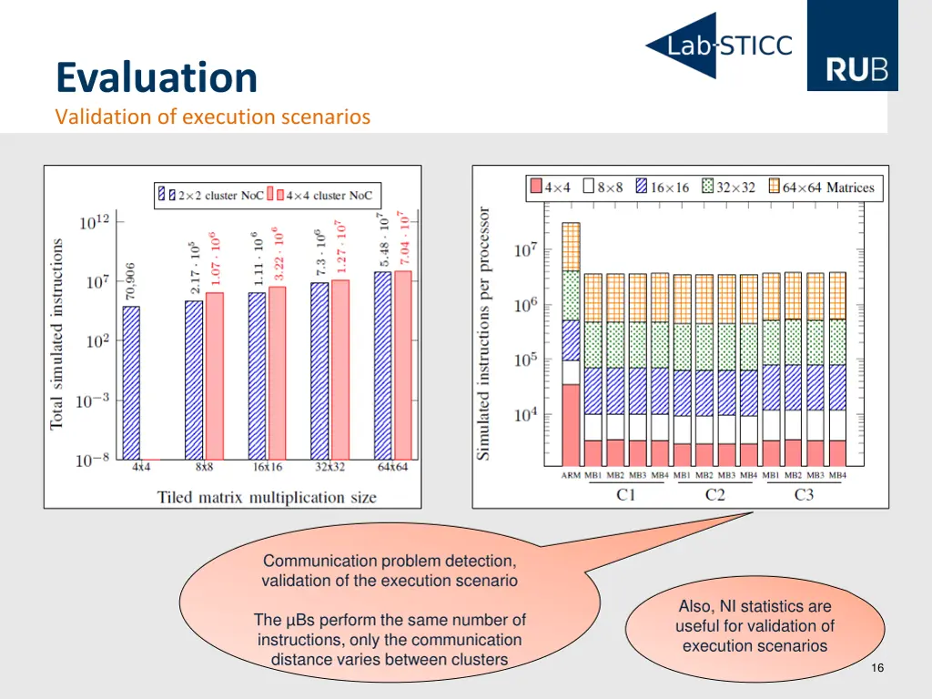 evaluation validation of execution scenarios