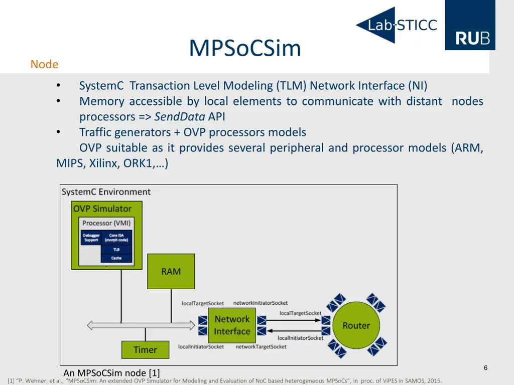 mpsocsim 1