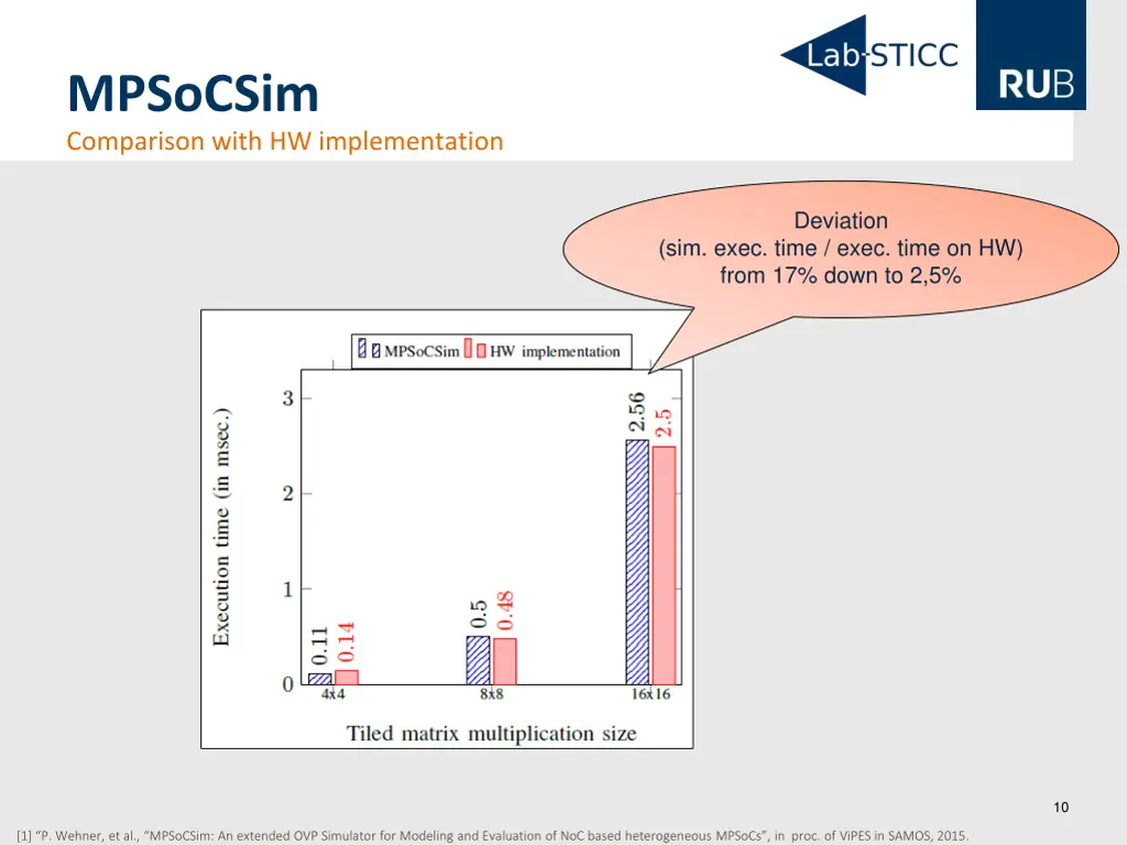 mpsocsim comparison with hw implementation 1