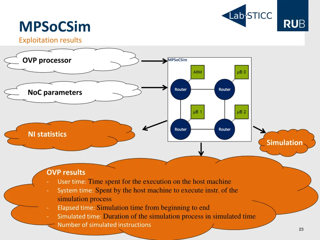 mpsocsim exploitation results 1