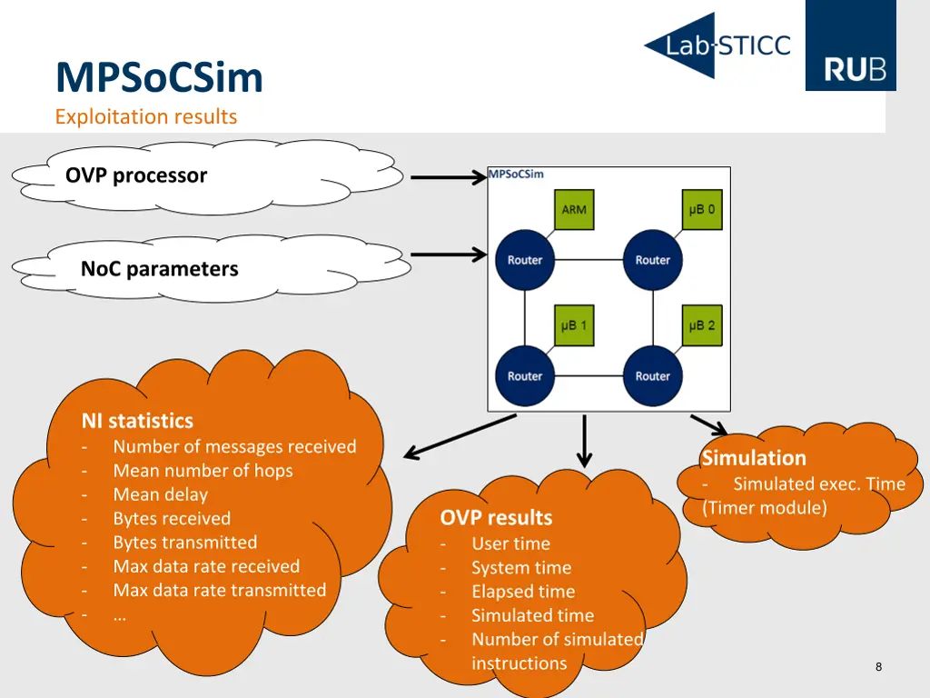 mpsocsim exploitation results