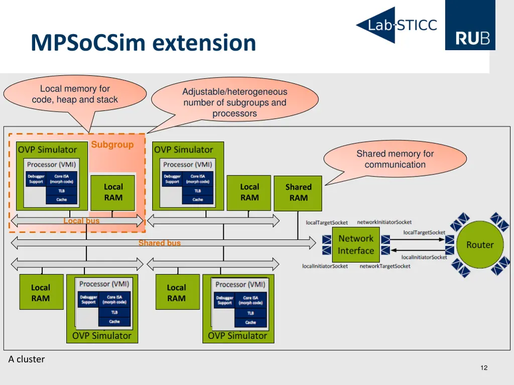 mpsocsim extension 1