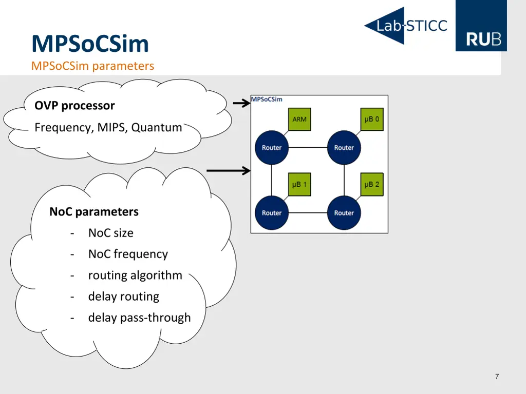 mpsocsim mpsocsim parameters