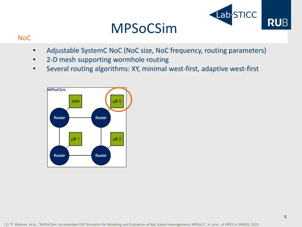 mpsocsim