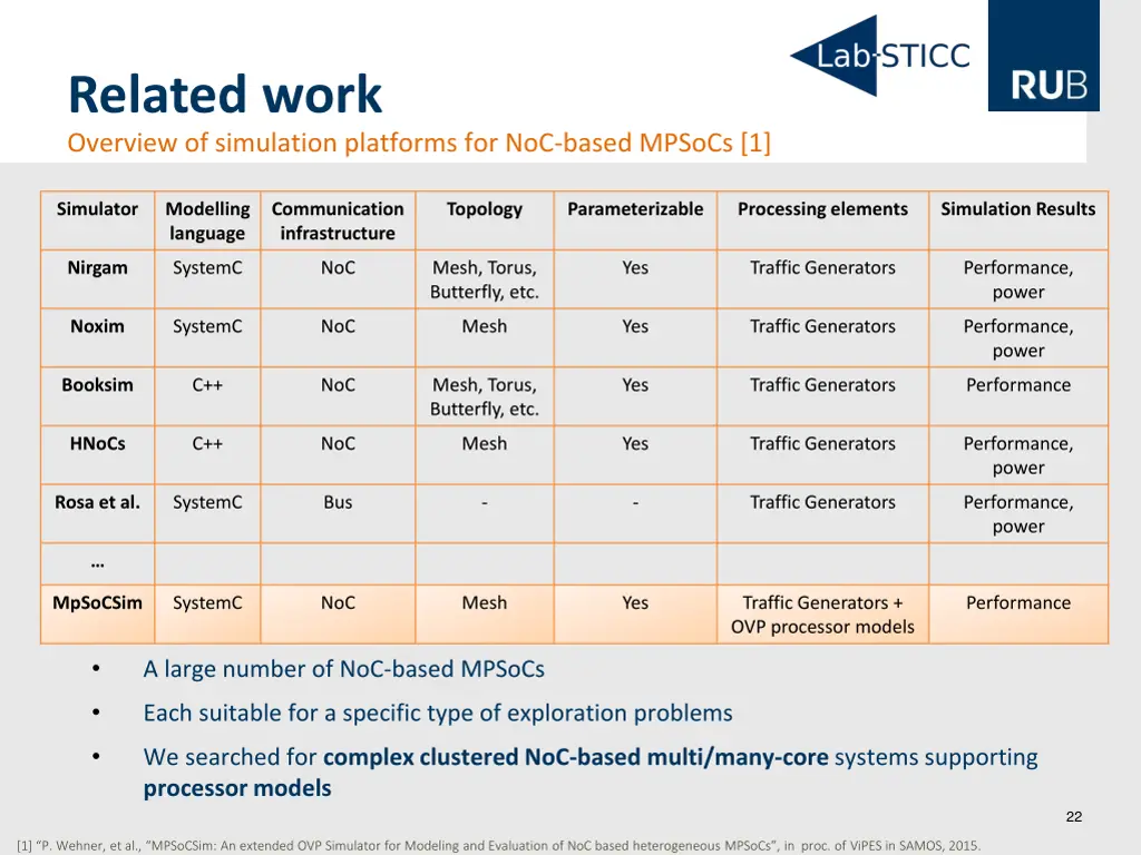 related work overview of simulation platforms