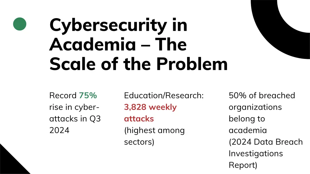 cybersecurity in academia the scale of the problem